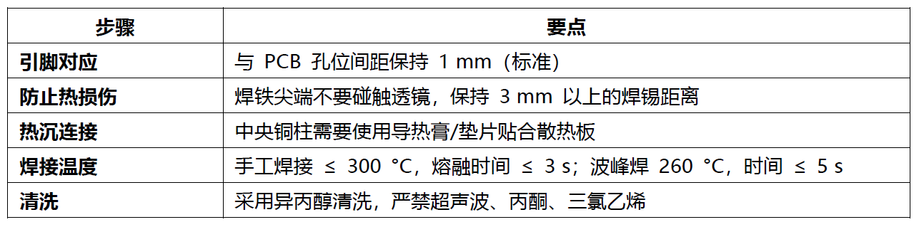 【深度剖析】Optan UV‑Ball‑Lens LED——让紫外光更精准、更高效!