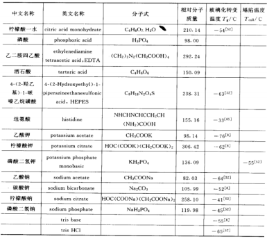 表面活性剂类、氨基酸类的保护剂和其他添加剂