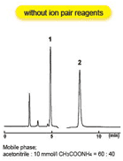 COSMOSIL 07056-51 色谱柱