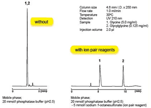COSMOSIL 07056-51 色谱柱