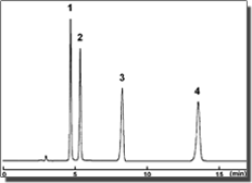 COSMOSIL 07056-51 色谱柱