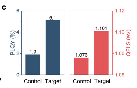 AM. 4-MBA再生策略15.15%高效稳定锡基光伏
