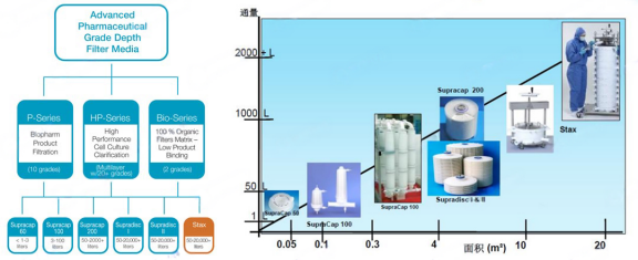 image.png Cytiva Pall Stax一次性深層過濾系統(tǒng)產(chǎn)品介紹
