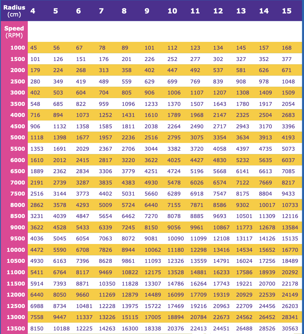 高速微量离心机基本原理