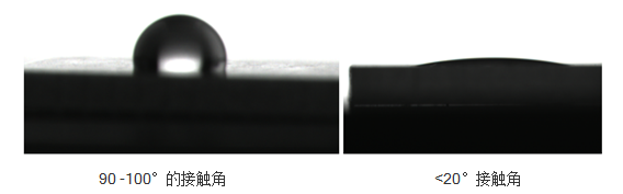 接触角的测量原理