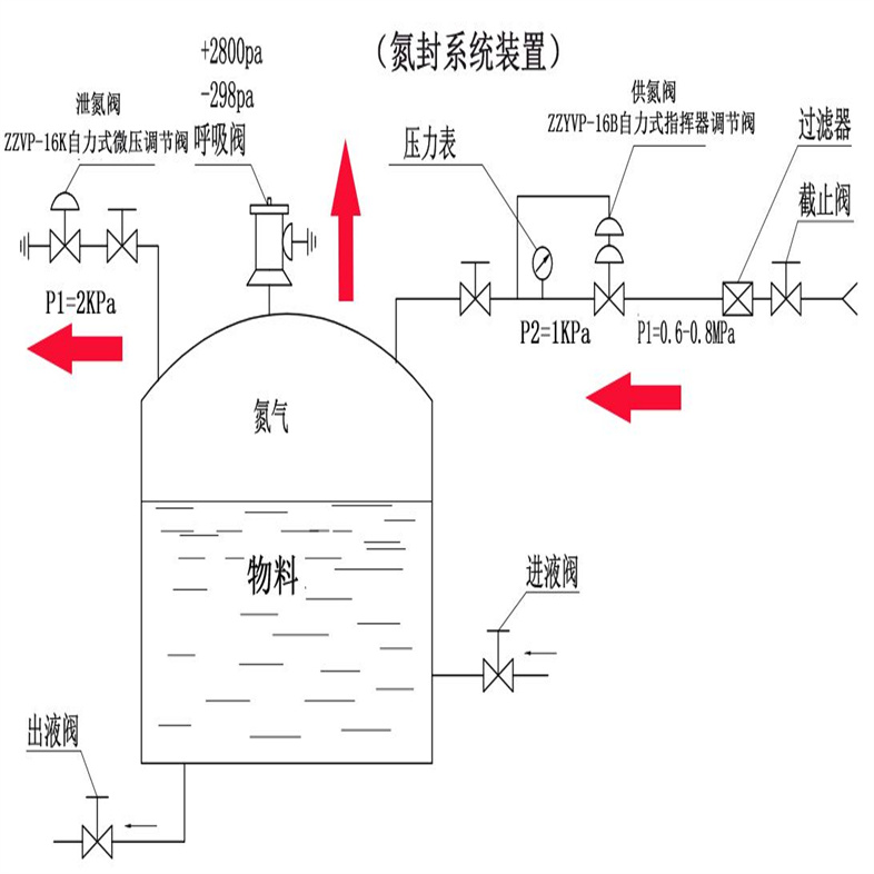 ZZYVP型帶指揮器調壓閥27.jpg ZZYVP型帶指揮器調壓閥27.jpg