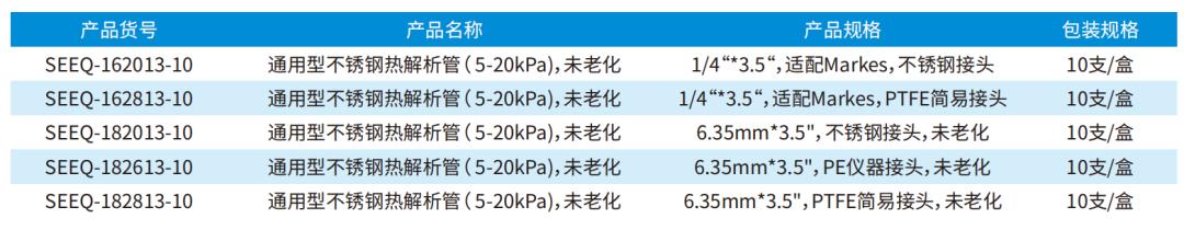 新品速递丨CNW通用型热解析管