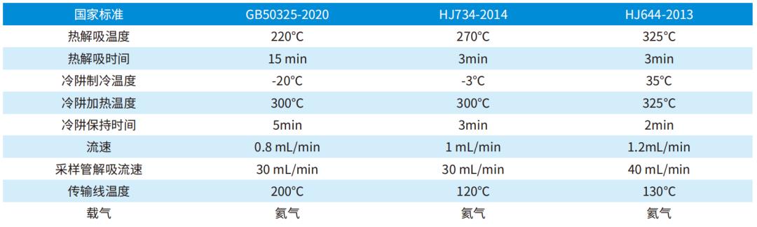 新品速递丨CNW通用型热解析管