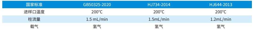 新品速递丨CNW通用型热解析管