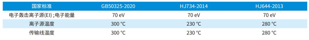 新品速递丨CNW通用型热解析管