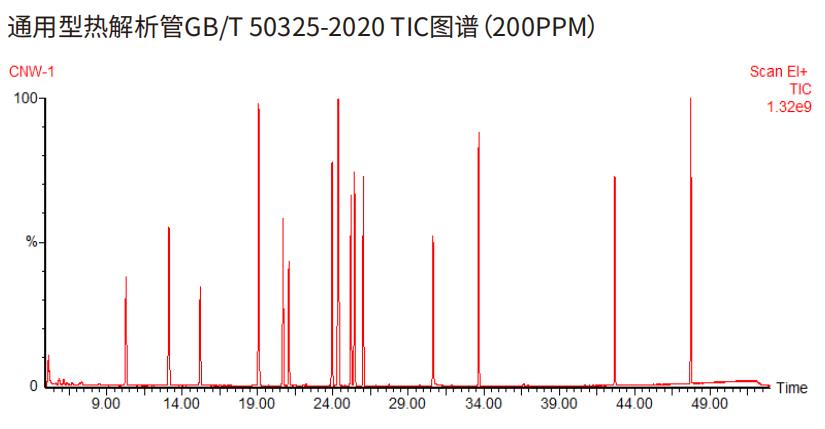 新品速递丨CNW通用型热解析管