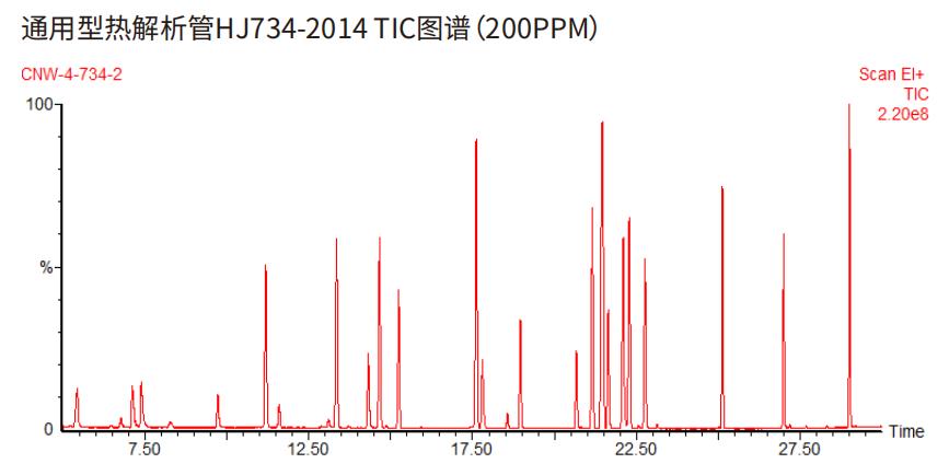 新品速递丨CNW通用型热解析管