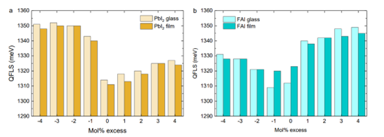 宽能隙钙钛矿添加剂工程：ABX₃计量比是关键