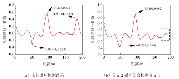 多分支故障检测结果
