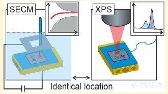Fig 2 .jpg 如何利用 SECM+XPS 解锁电池SEI界面动态演化 ?