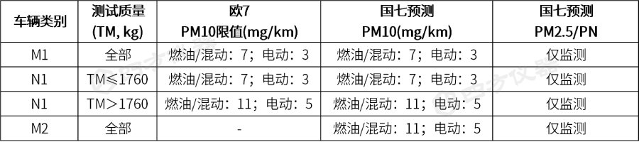机动车制动排放测试系统解决方案