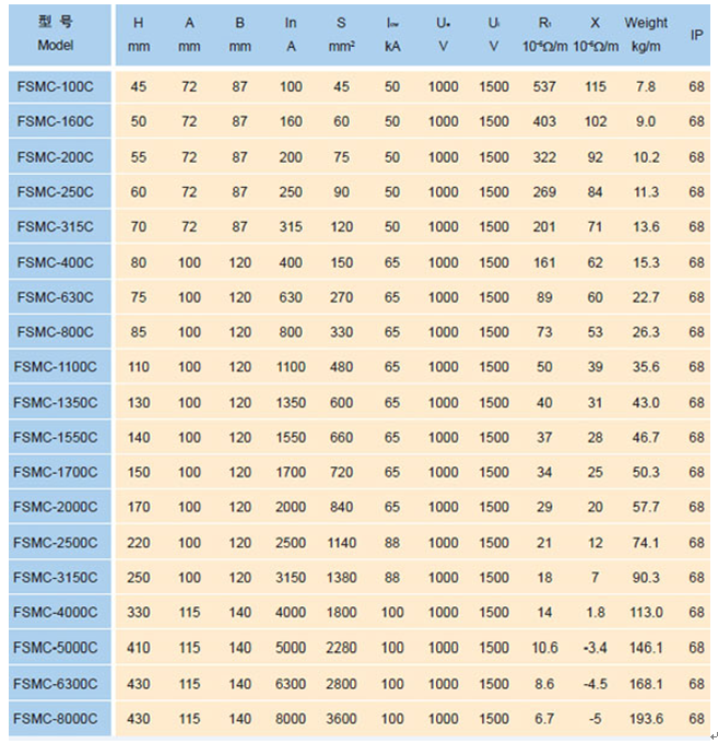 放大 4.png 《全树脂浇注防水母线槽》电力试验设备