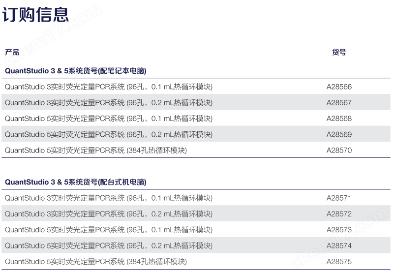 image.png 實時熒光定量 PCR 系統(tǒng)