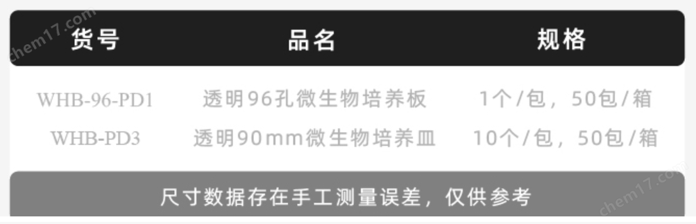 1760788036241.png 96孔圓底微生物培養(yǎng)板