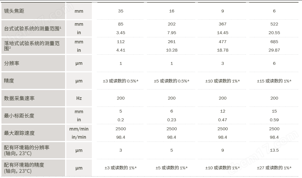 圖片.png 非接觸式標(biāo)準(zhǔn)視頻引伸計(jì)