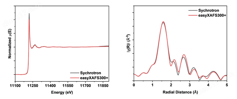 臺式X射線吸收精細結(jié)構(gòu)譜儀-easyXAFS