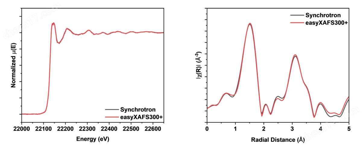 臺式X射線吸收精細結(jié)構(gòu)譜儀-easyXAFS