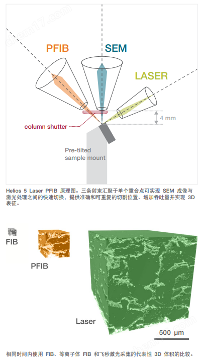 image.png 激光等離子雙束電鏡