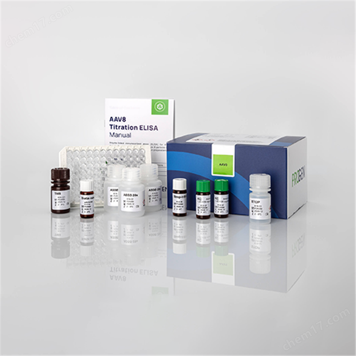 AAV8 Titration ELISA