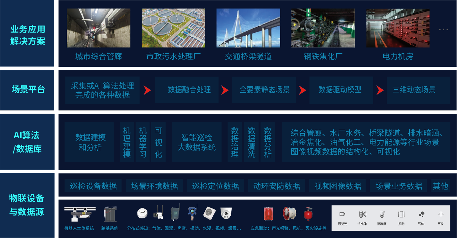 2.png 施罗德U系列管理云平台