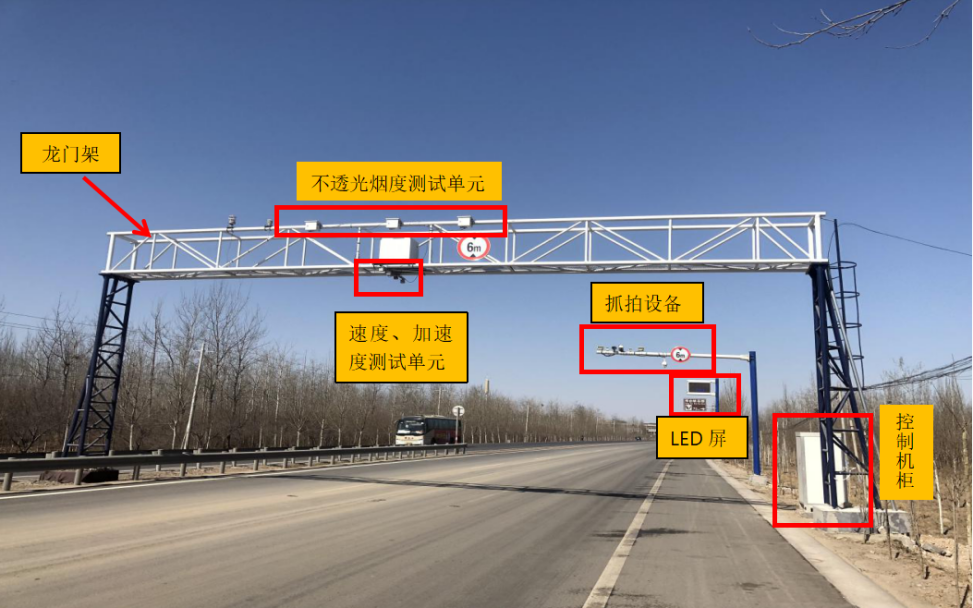機動車尾氣遙感監測系統