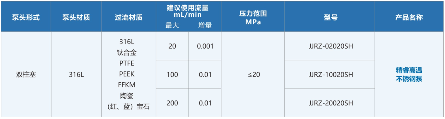 精睿高溫不銹鋼泵