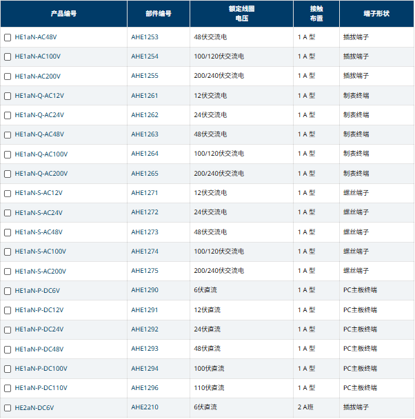 image.png 中村供应PANASONIC日本松下高爆功率继电器