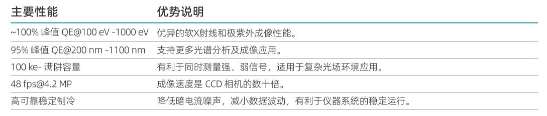 image.png sCMOS相机