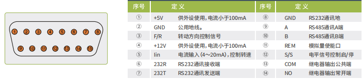 100系列调速蠕动泵
