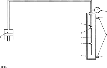 導管爆破壓力測試儀