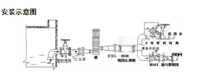 防污隔断阀