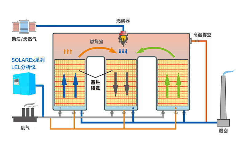 FTA可燃?xì)怏wLEL濃度監(jiān)測儀
