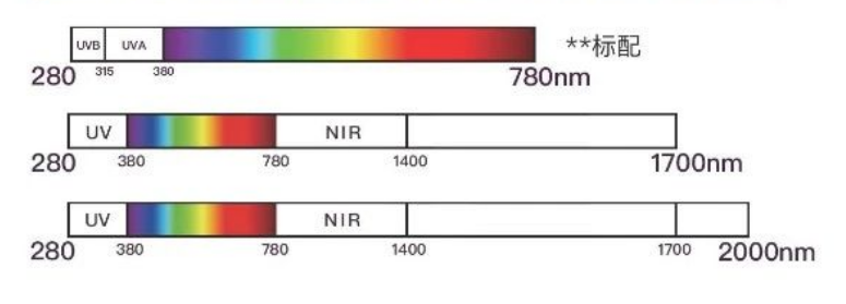 人工晶体透过率测量仪