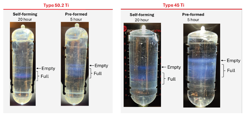 5小时搞定AAV空壳/实心分离！「OptiMATE梯度大师」放大攻略来了！